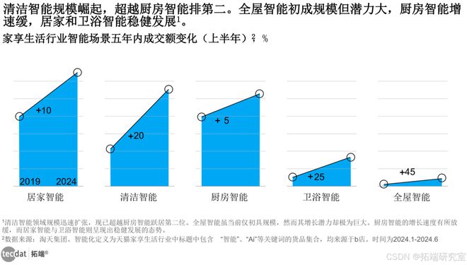 科技重塑居家智能家居oH体验报告合集PDF分享（附原数据表）PG电子麻将胡了模拟器2024AI智慧生活白皮书：AI智能(图1)