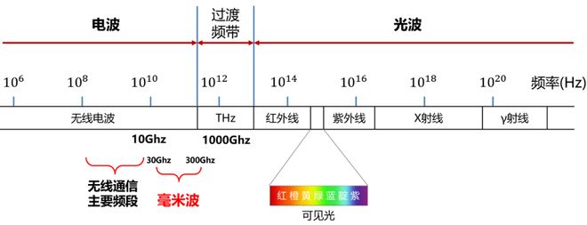 波雷达这一篇就够啦！麻将胡了试玩看懂毫米(图5)
