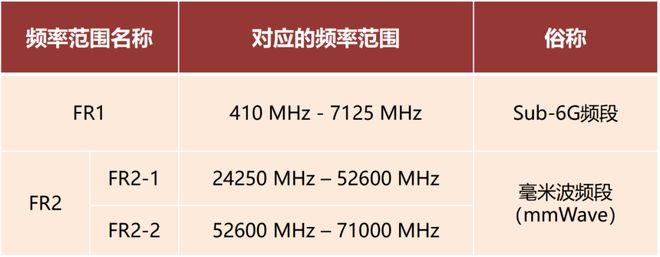 波雷达这一篇就够啦！麻将胡了试玩看懂毫米(图6)