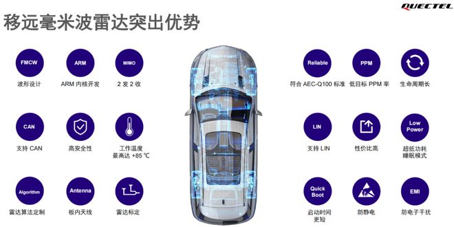 波雷达这一篇就够啦！麻将胡了试玩看懂毫米(图2)